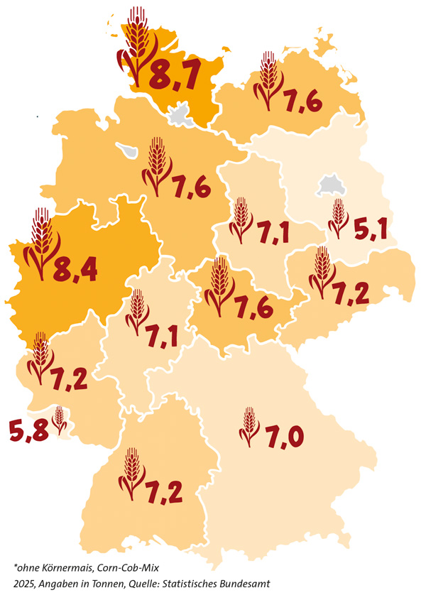 Deutschlandkarte mit Übersicht der Getreideernte pro Jahr in 2025 ohne Corncob & Mais